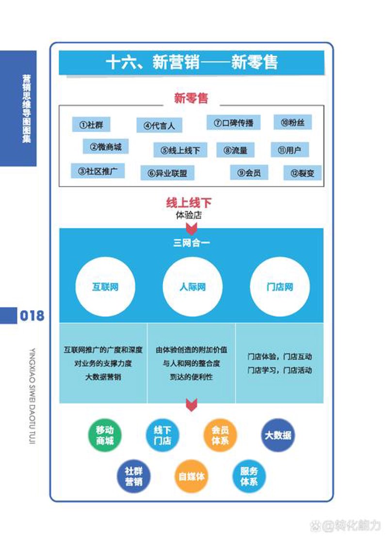 售点传媒在现代商业中的新角色