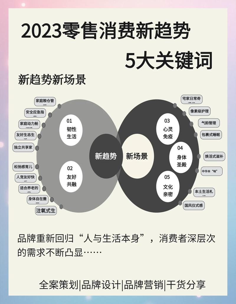 零售营销